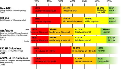 left ventricular ejection range.